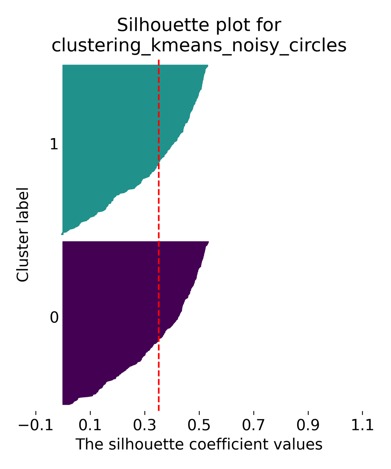 k-means clustering examples.